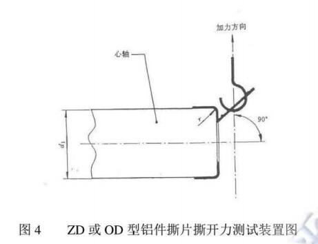 ZD或OD性鋁件撕片撕開力側重裝置圖