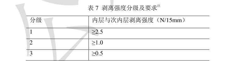 表7 剝離強(qiáng)度分級及要求